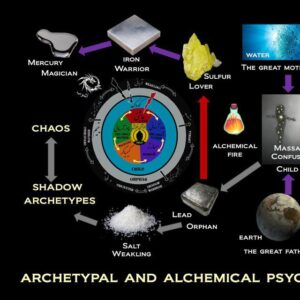 Archetypal Depth Psychology